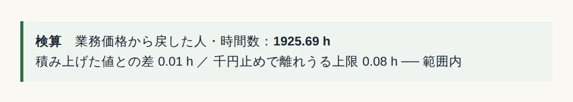 検算の欄。戻した人・時間数、積み上げた値との差、千円止めで離れうる上限